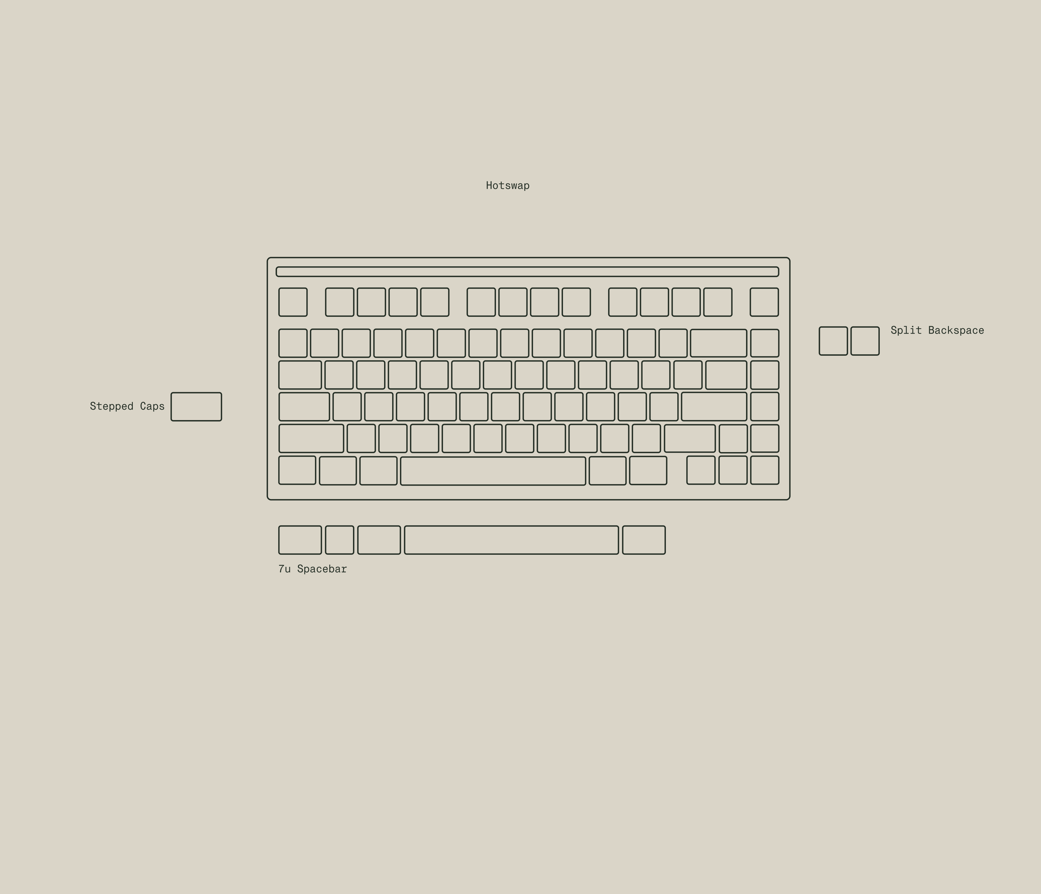 2024 Sonnnet PCB