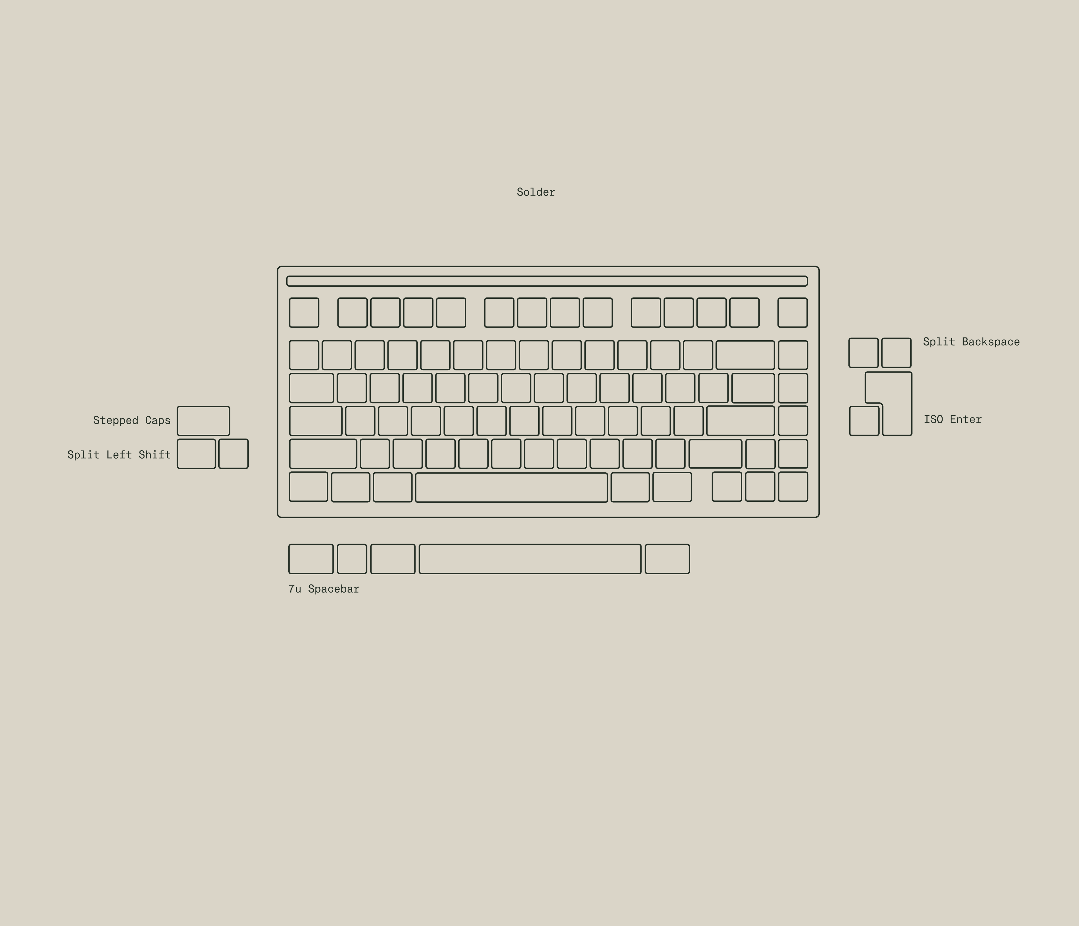 2024 Sonnnet PCB